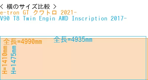 #e-tron GT クワトロ 2021- + V90 T8 Twin Engin AWD Inscription 2017-